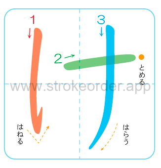 ke Hiragana stroke order chart