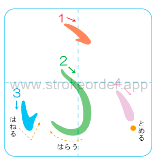 fu Hiragana stroke order chart