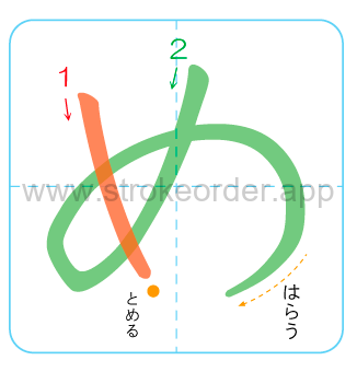 me Hiragana stroke order chart