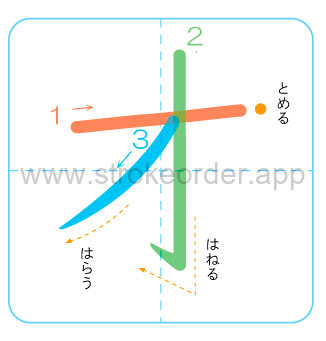 Katakana stroke order foro (オ)