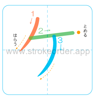 Katakana stroke order forke (ケ)