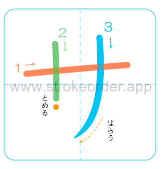 Katakana stroke order forsa (サ)