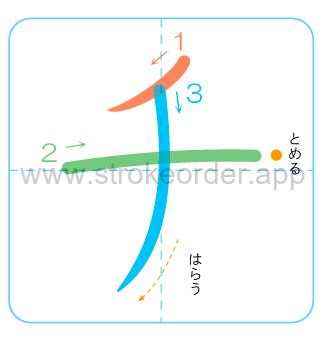 Katakana stroke order forchi (チ)