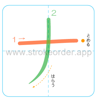 Katakana stroke order forna (ナ)